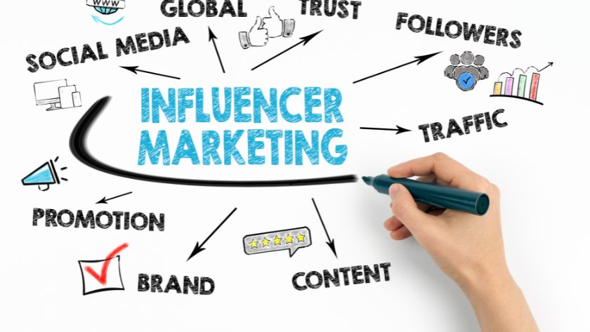 influencer marketing